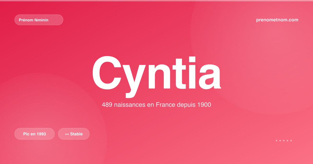 Carte visuelle du prénom Cyntia