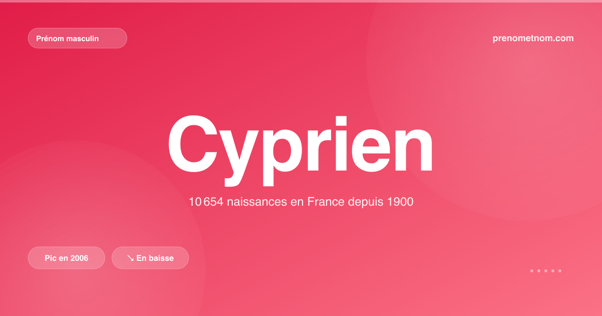 Carte visuelle du prénom Cyprien