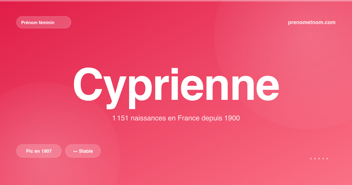 Carte visuelle du prénom Cyprienne