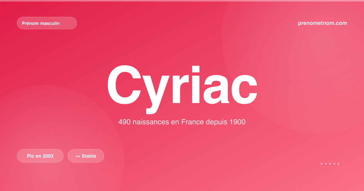 Carte visuelle du prénom Cyriac