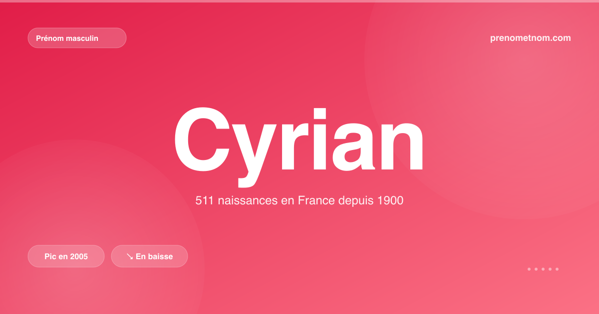 Carte visuelle du prénom Cyrian