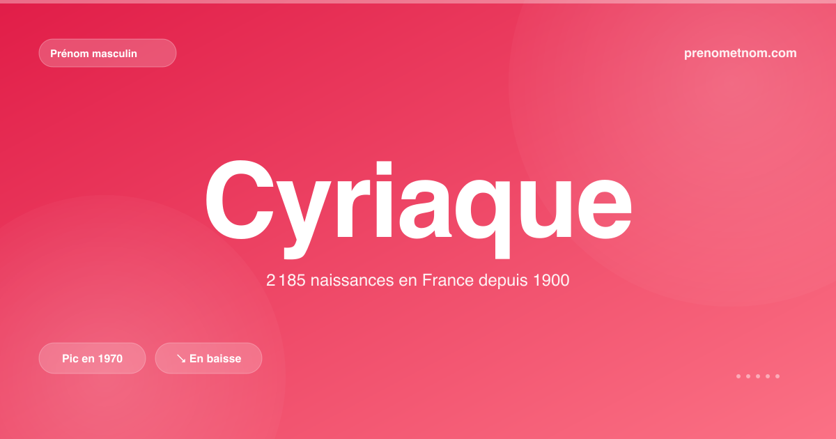 Carte visuelle du prénom Cyriaque