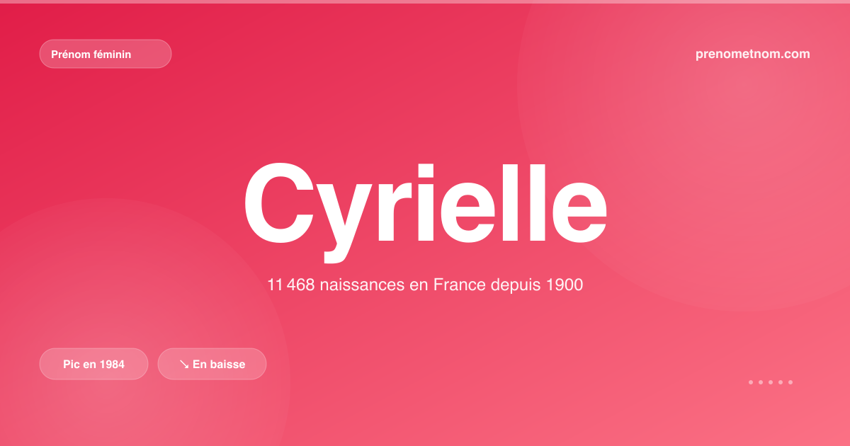 Carte visuelle du prénom Cyrielle