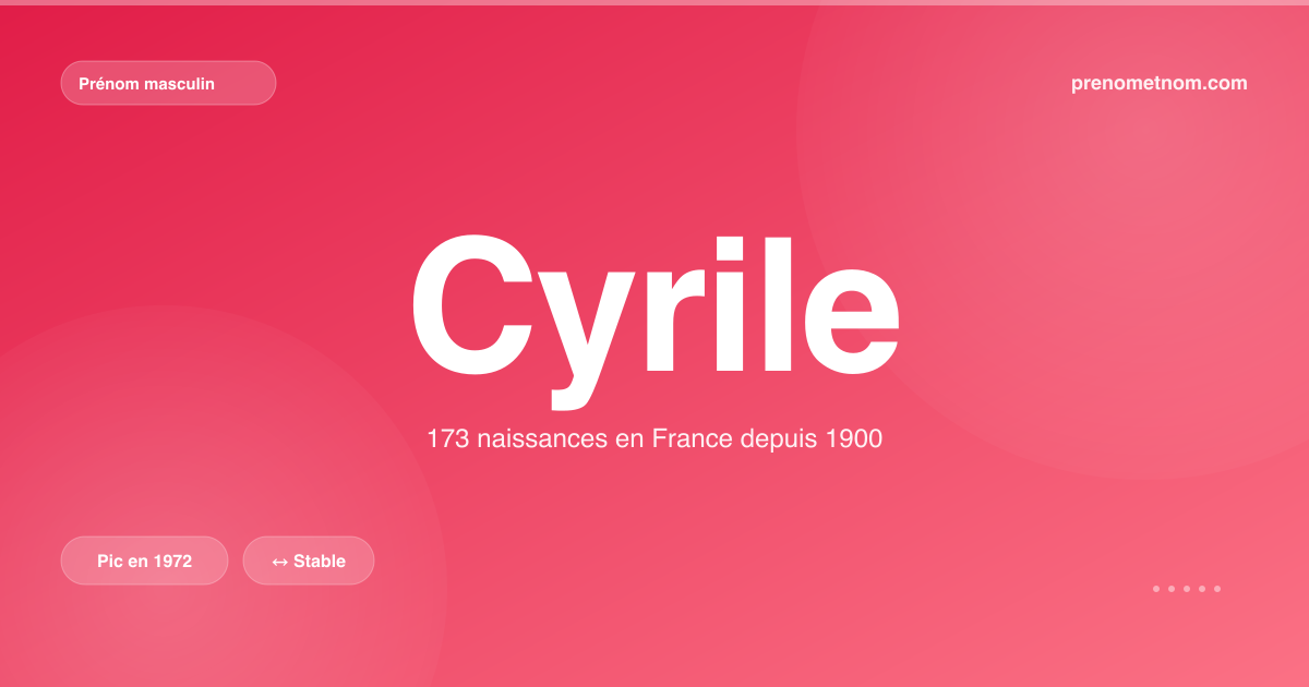 Carte visuelle du prénom Cyrile