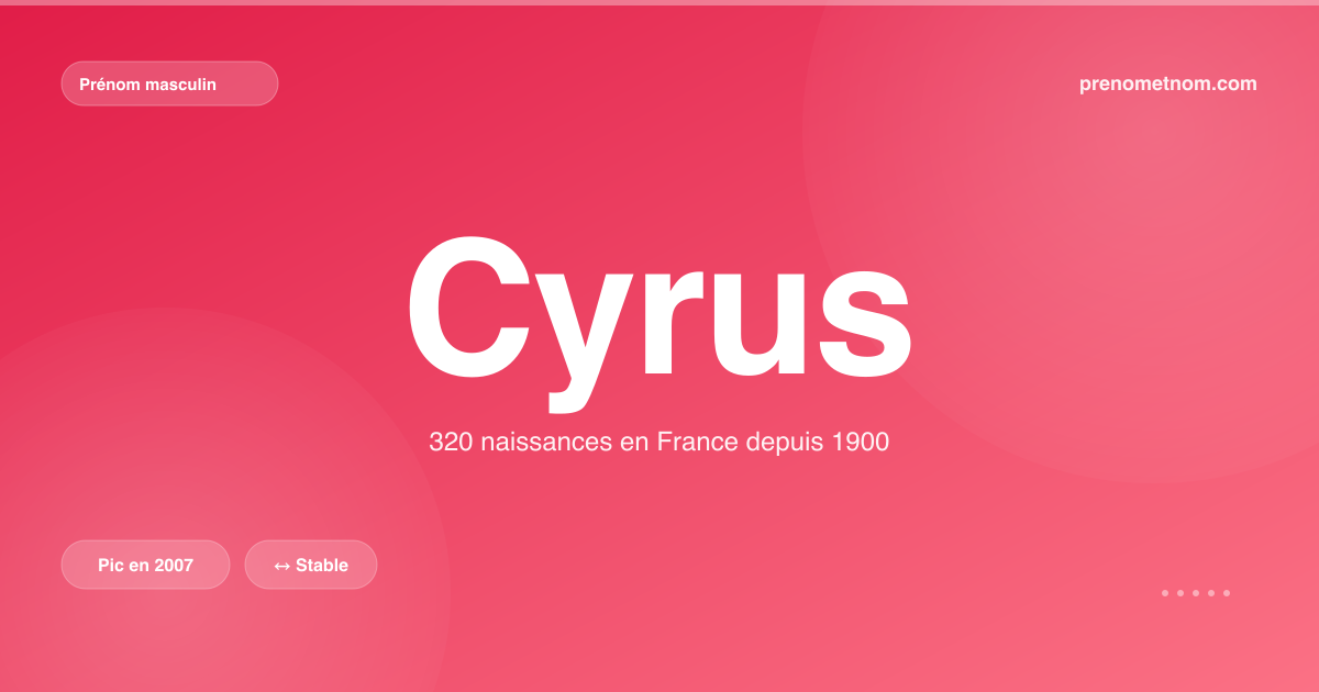 Carte visuelle du prénom Cyrus