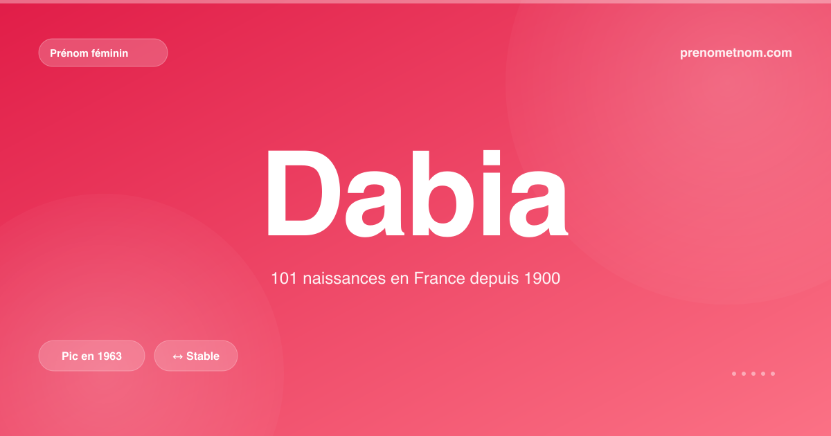 Carte visuelle du prénom Dabia