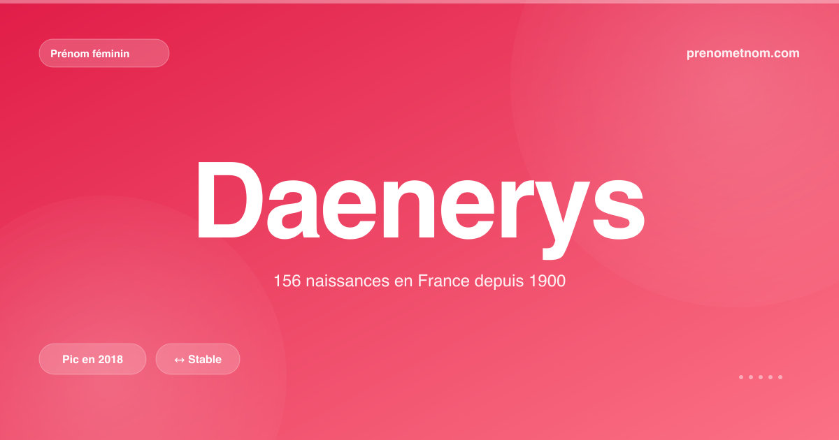 Carte visuelle du prénom Daenerys
