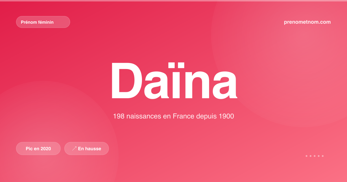 Carte visuelle du prénom Daïna
