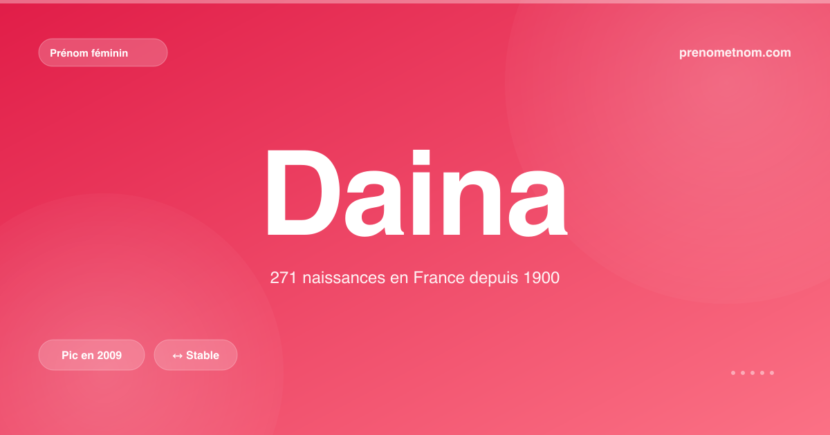 Carte visuelle du prénom Daina