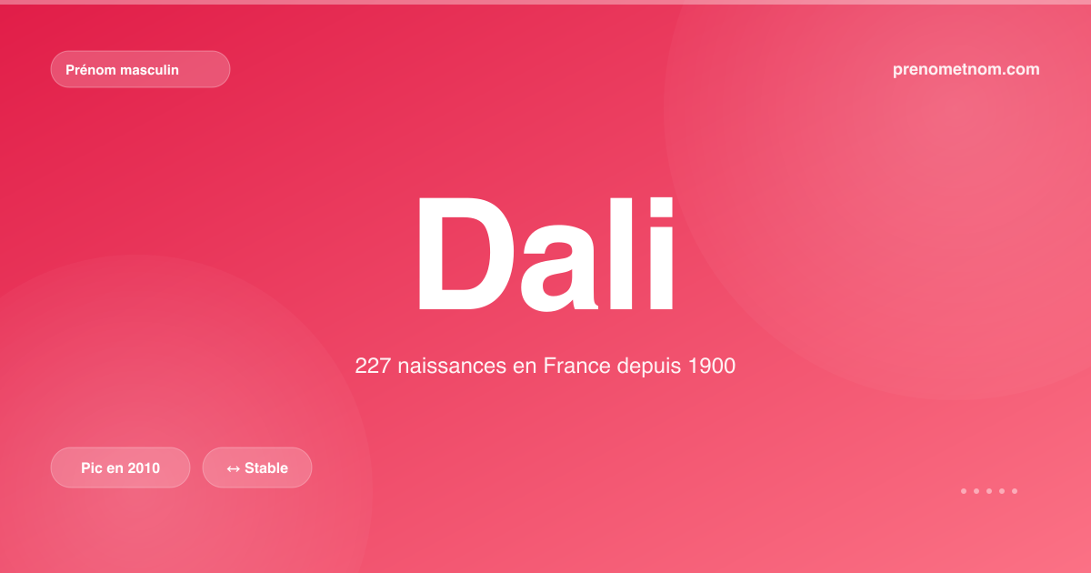 Carte visuelle du prénom Dali