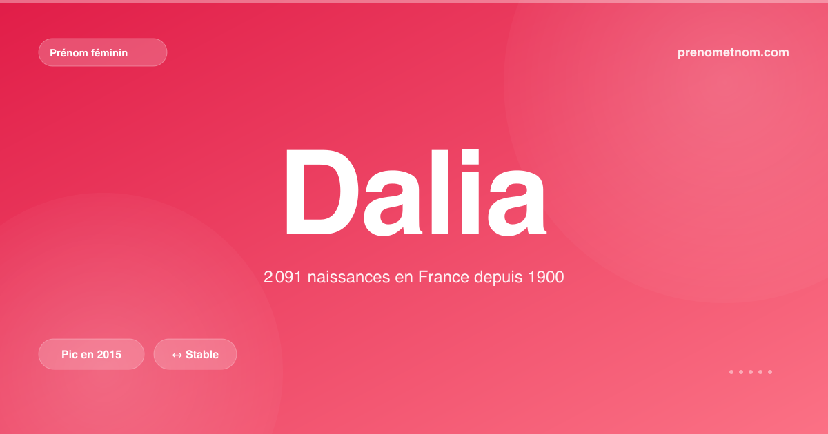 Carte visuelle du prénom Dalia
