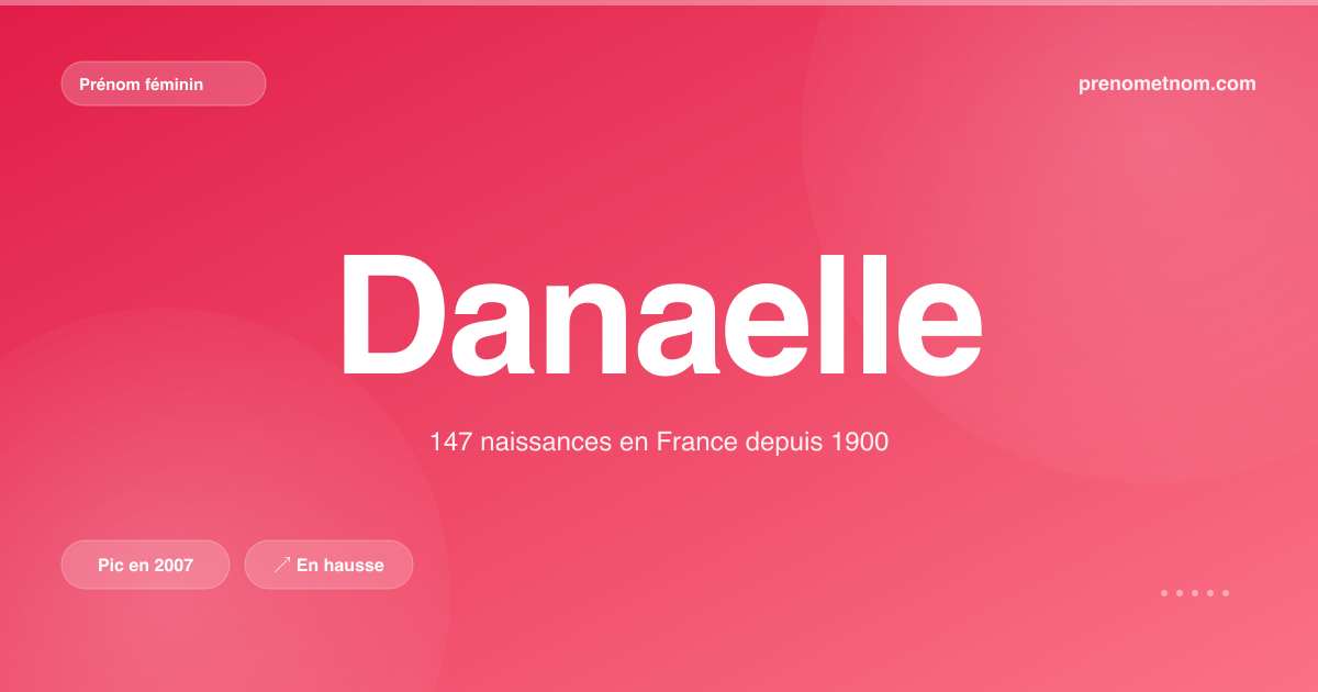Carte visuelle du prénom Danaelle