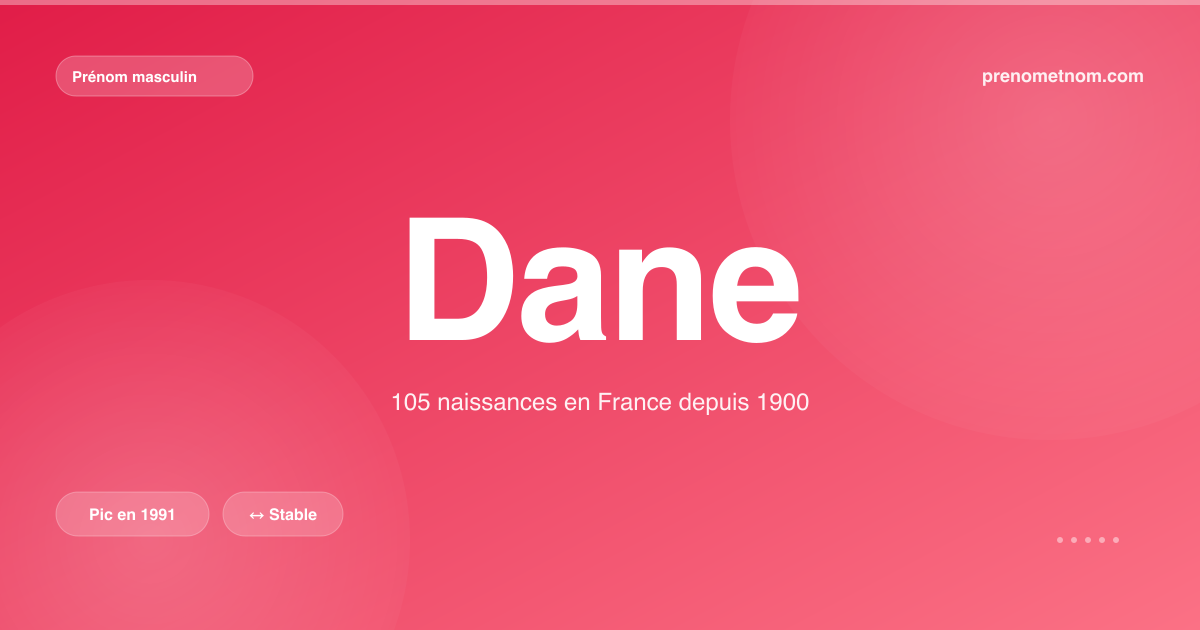 Carte visuelle du prénom Dane