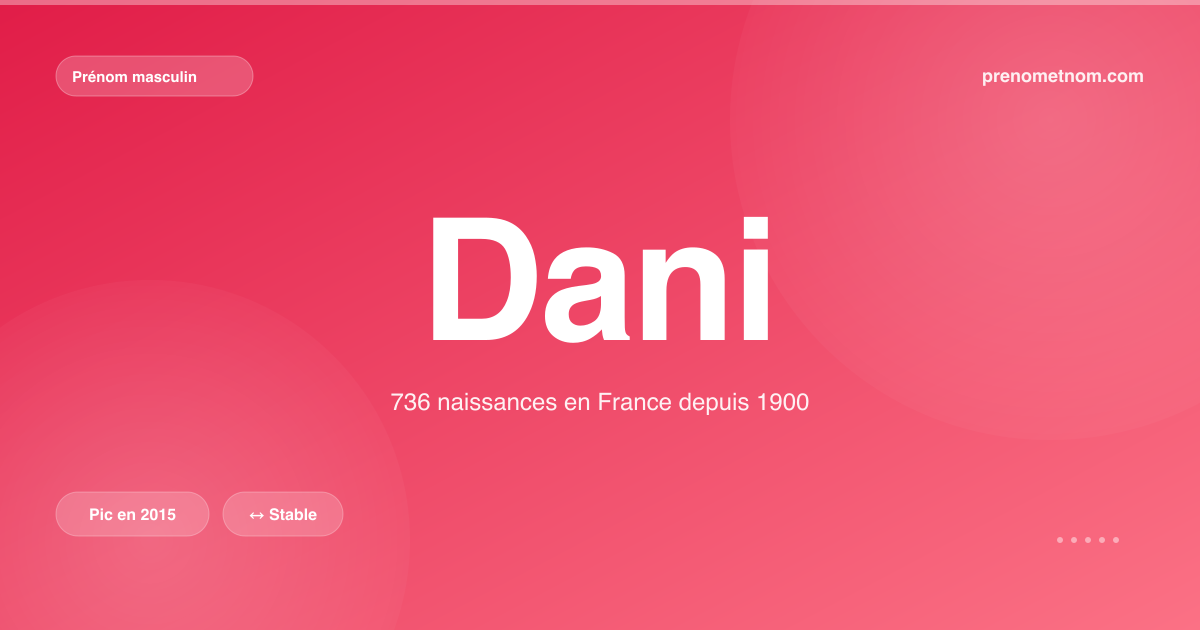 Carte visuelle du prénom Dani