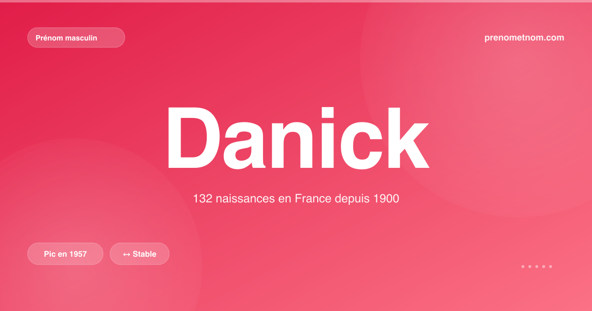 Carte visuelle du prénom Danick