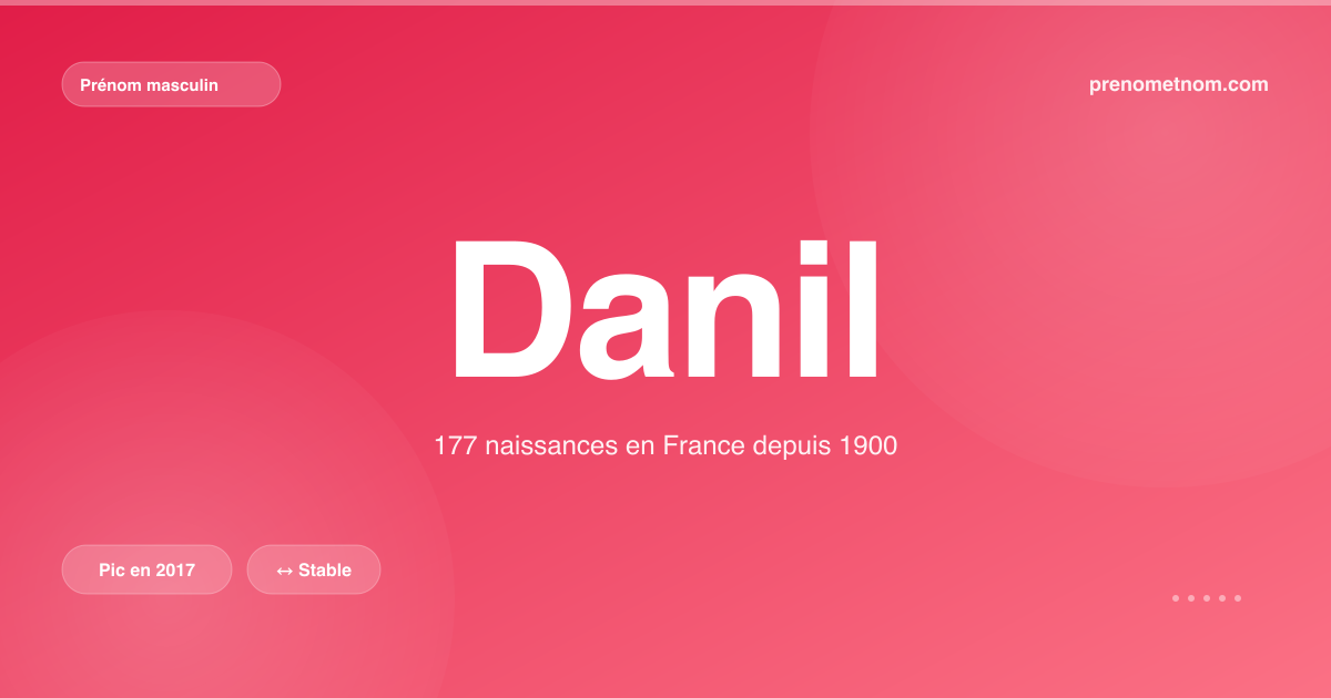 Carte visuelle du prénom Danil