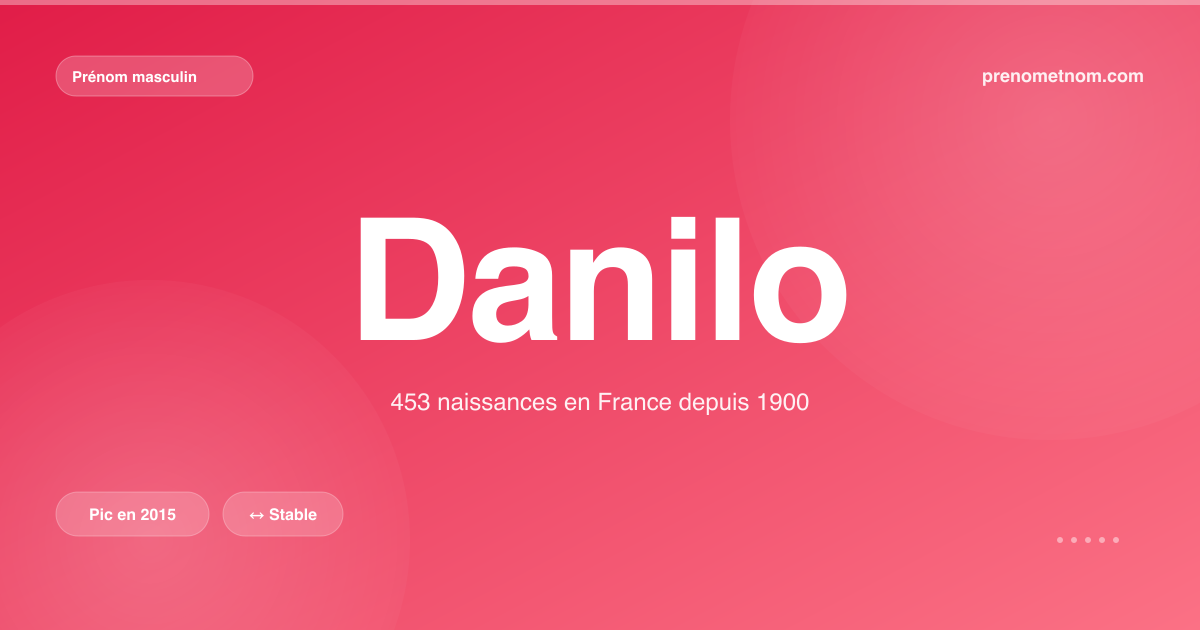 Carte visuelle du prénom Danilo