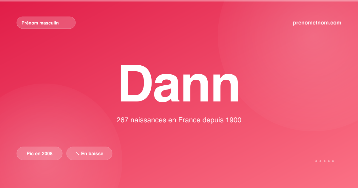 Carte visuelle du prénom Dann