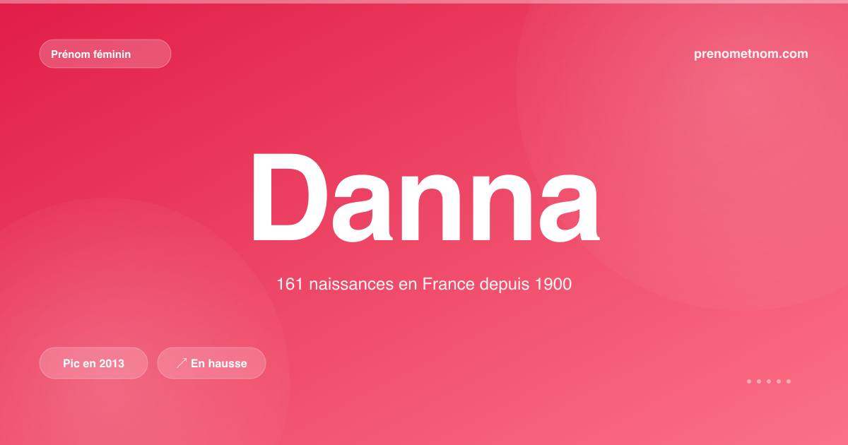 Carte visuelle du prénom Danna