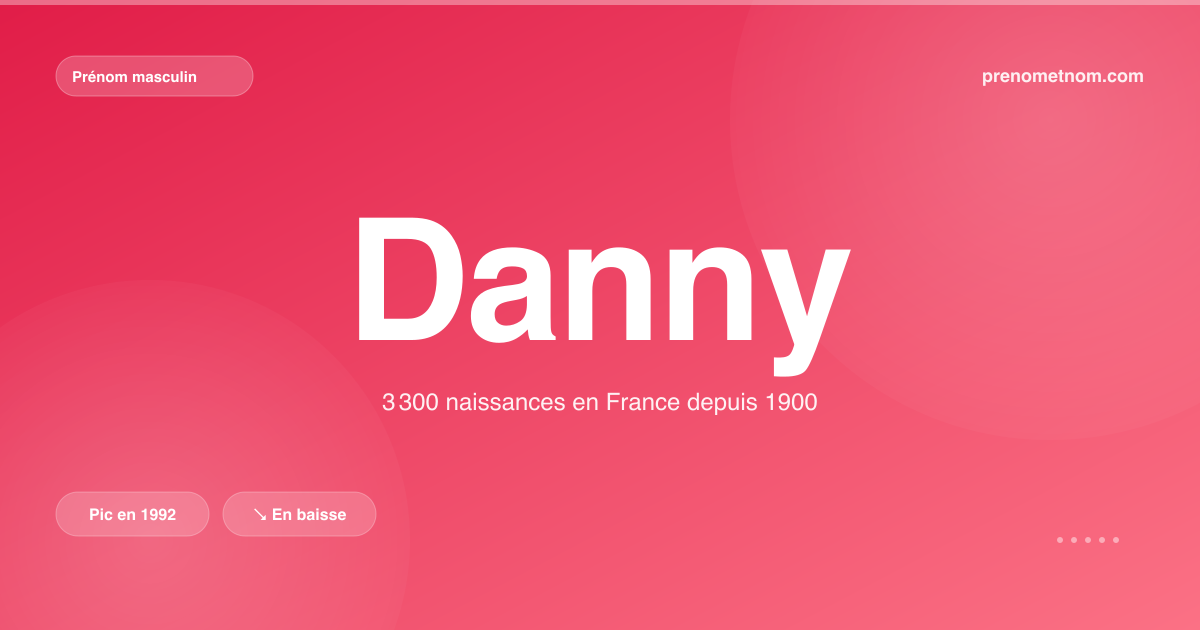 Carte visuelle du prénom Danny