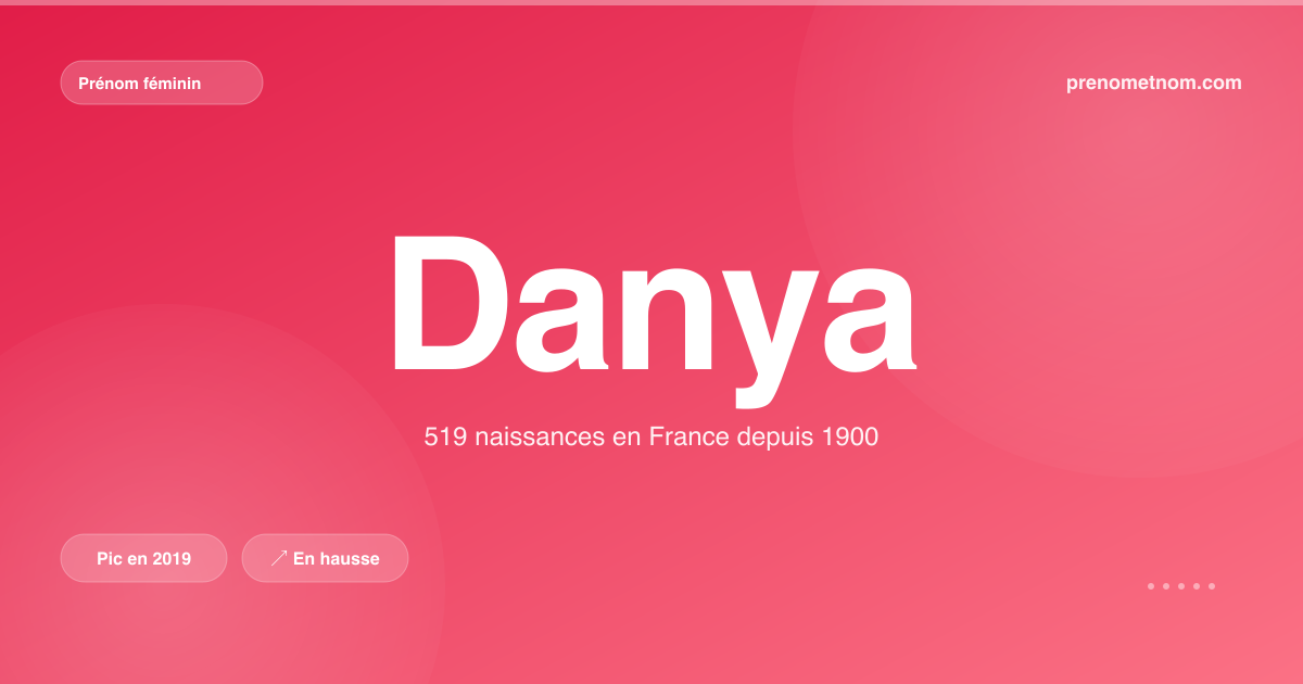 Carte visuelle du prénom Danya