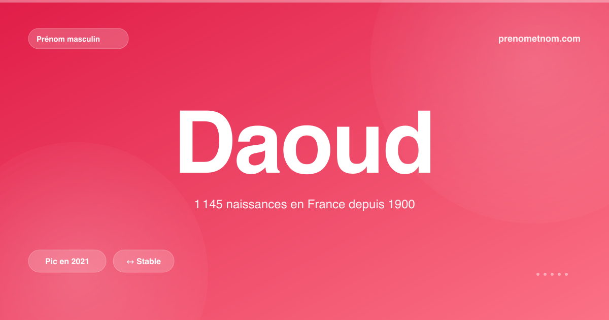 Carte visuelle du prénom Daoud