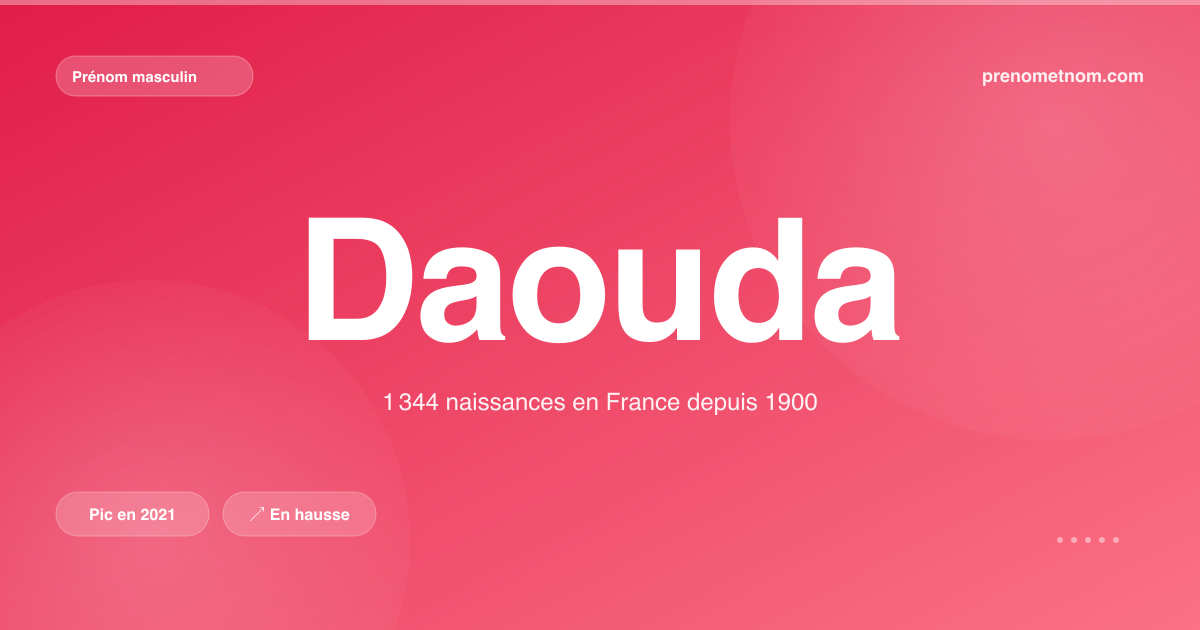 Carte visuelle du prénom Daouda