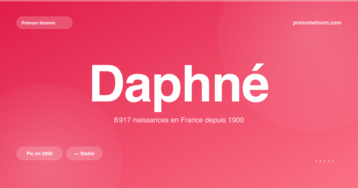 Carte visuelle du prénom Daphné