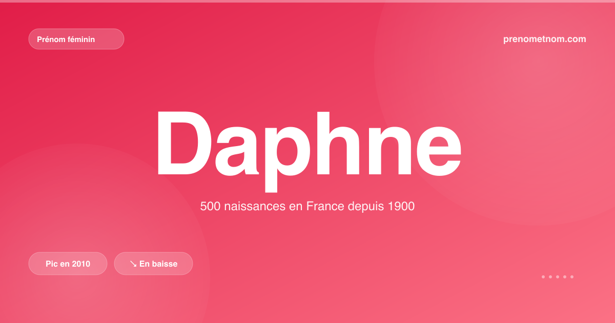 Carte visuelle du prénom Daphne