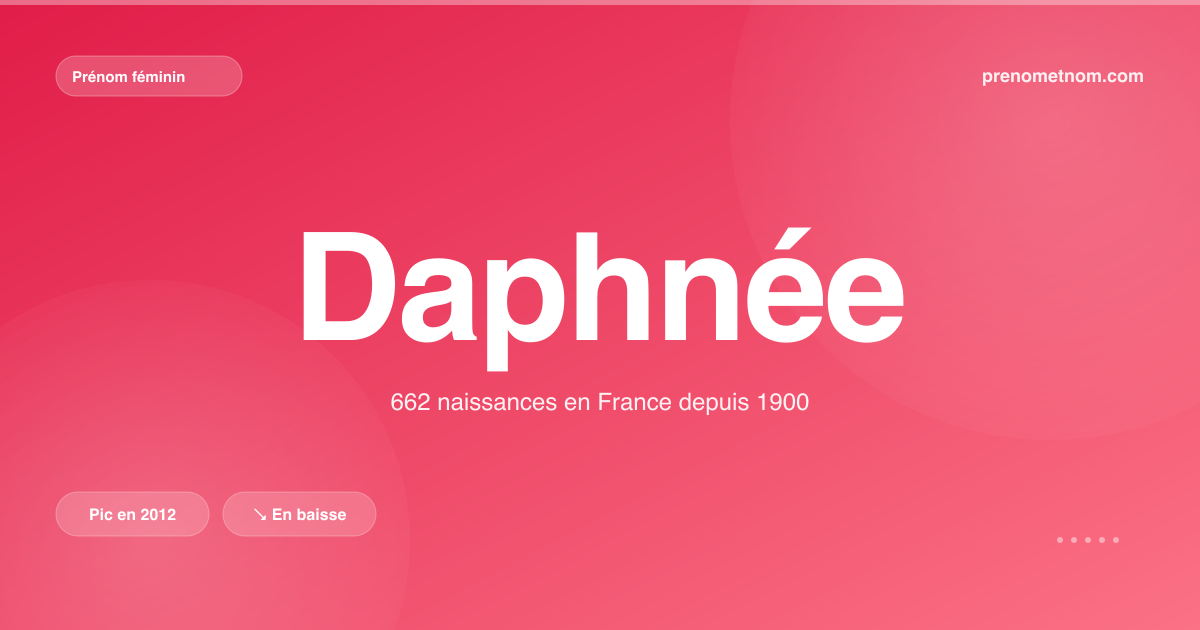 Carte visuelle du prénom Daphnée