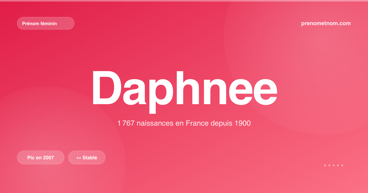 Carte visuelle du prénom Daphnee