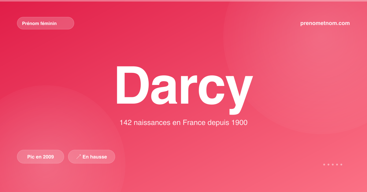 Carte visuelle du prénom Darcy