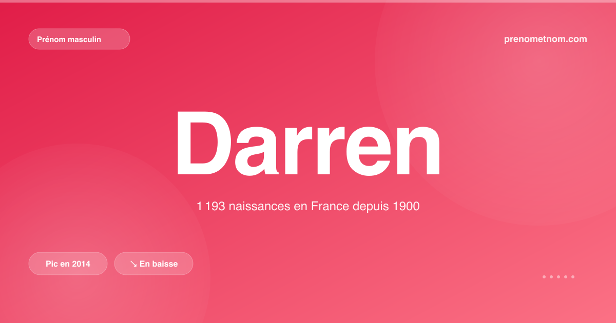 Carte visuelle du prénom Darren