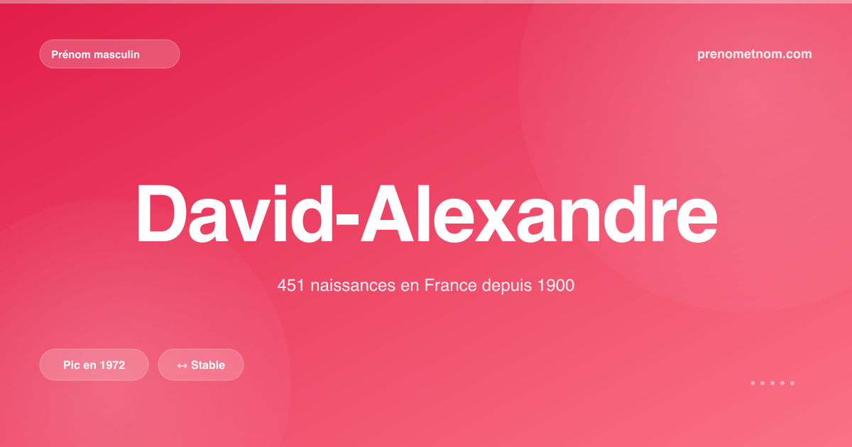 Carte visuelle du prénom David-Alexandre