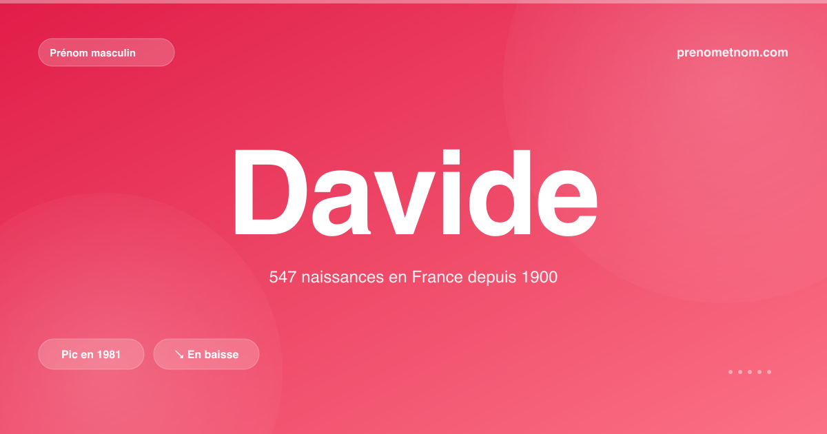 Carte visuelle du prénom Davide