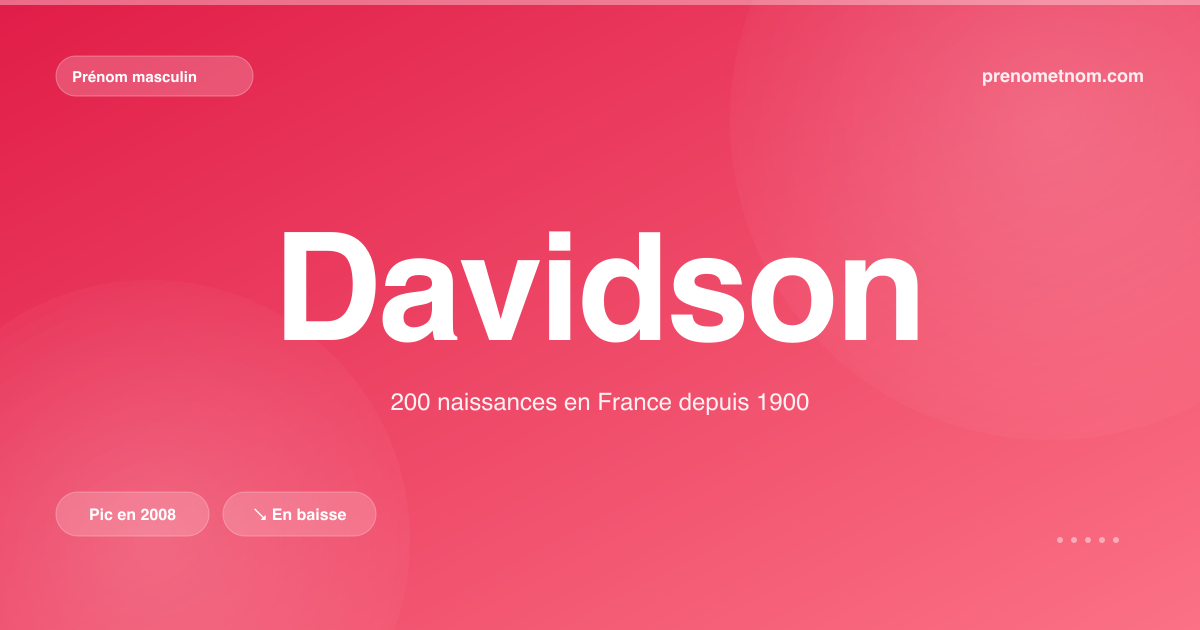 Carte visuelle du prénom Davidson