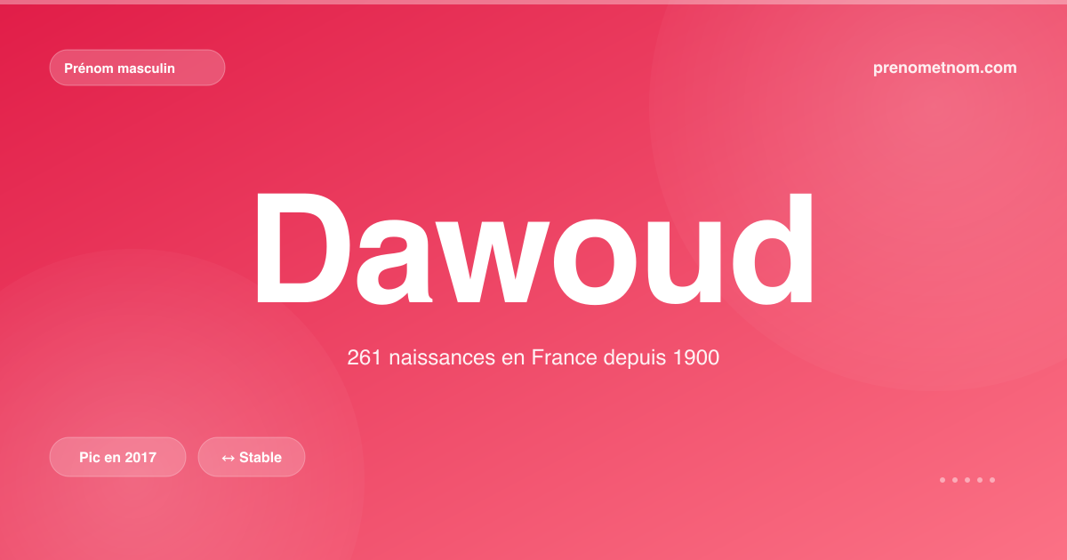 Carte visuelle du prénom Dawoud
