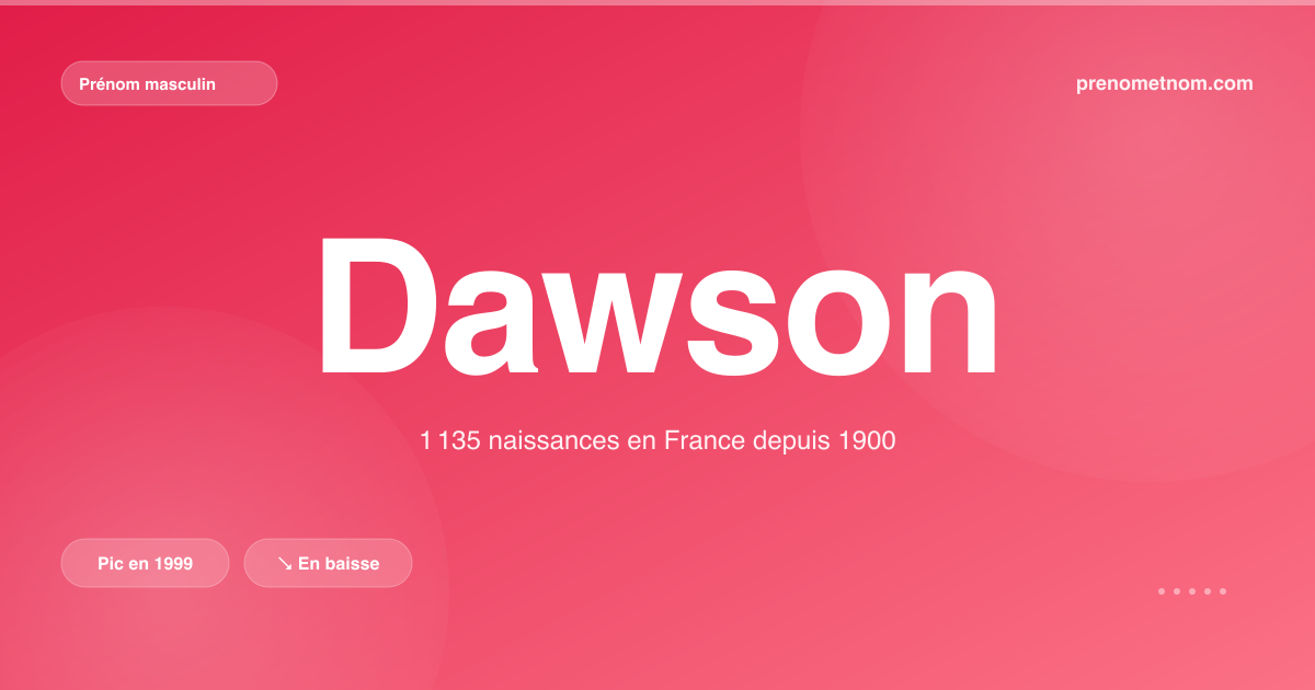 Carte visuelle du prénom Dawson