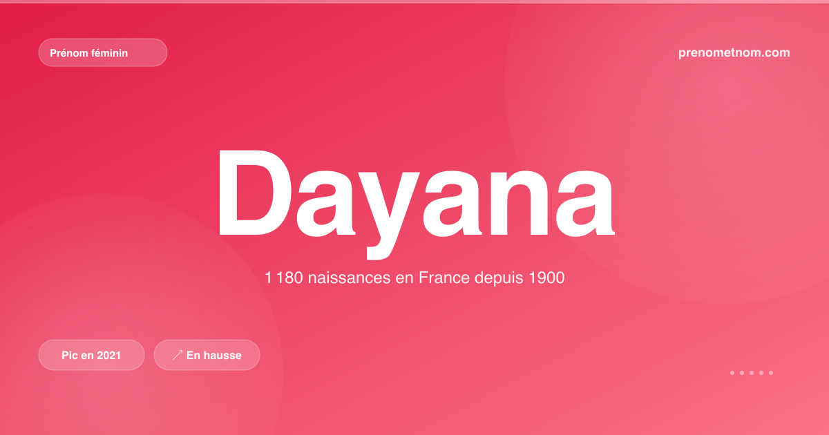 Carte visuelle du prénom Dayana