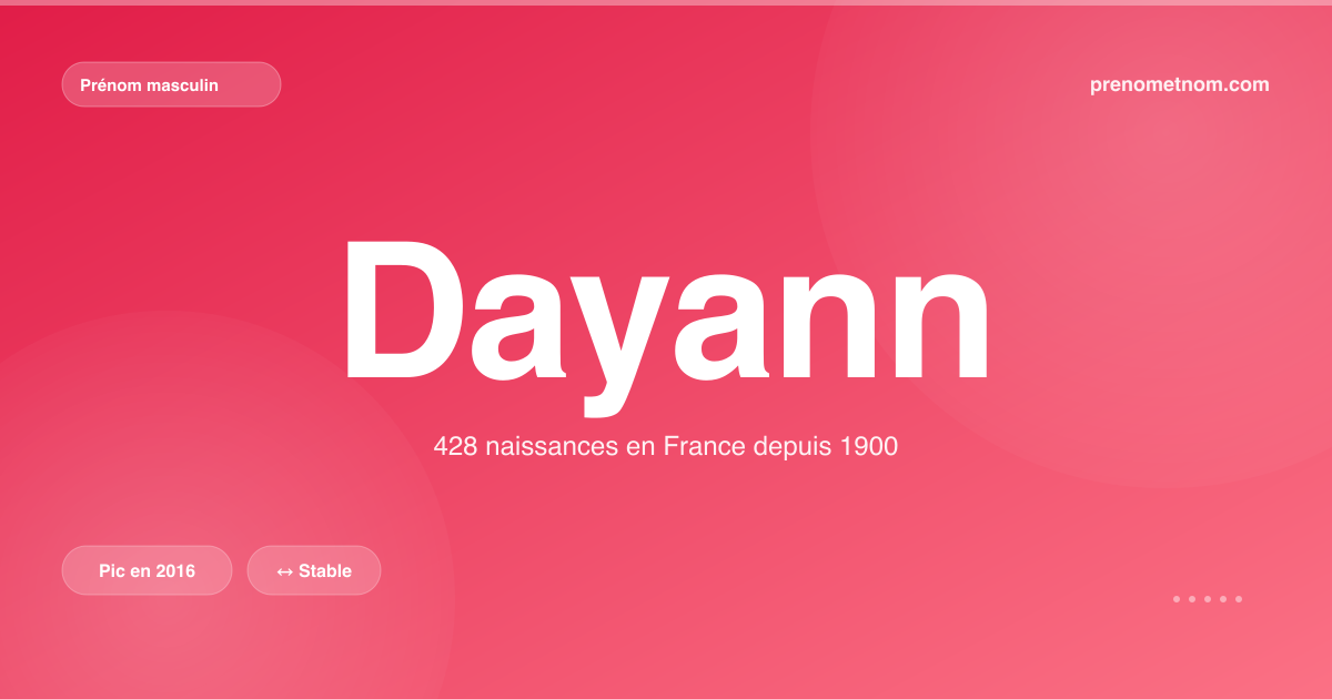Carte visuelle du prénom Dayann