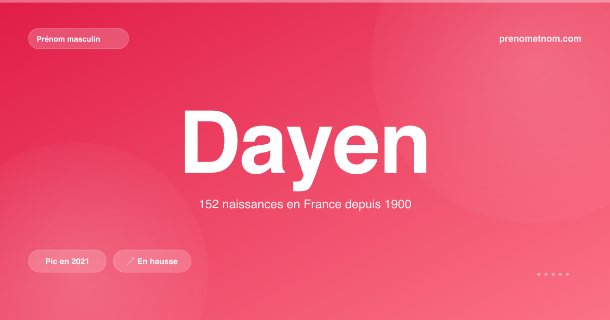 Carte visuelle du prénom Dayen