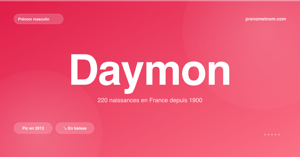 Carte visuelle du prénom Daymon