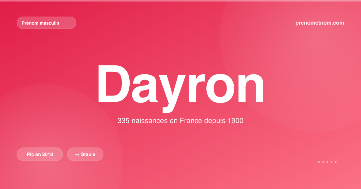 Carte visuelle du prénom Dayron