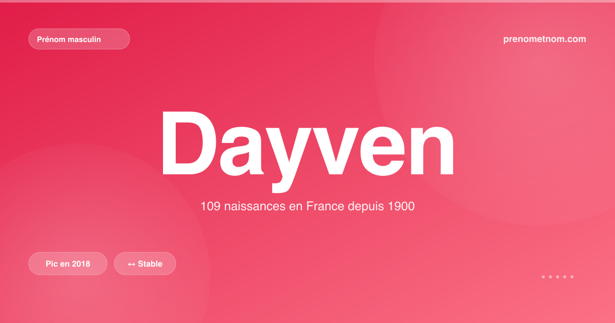 Carte visuelle du prénom Dayven