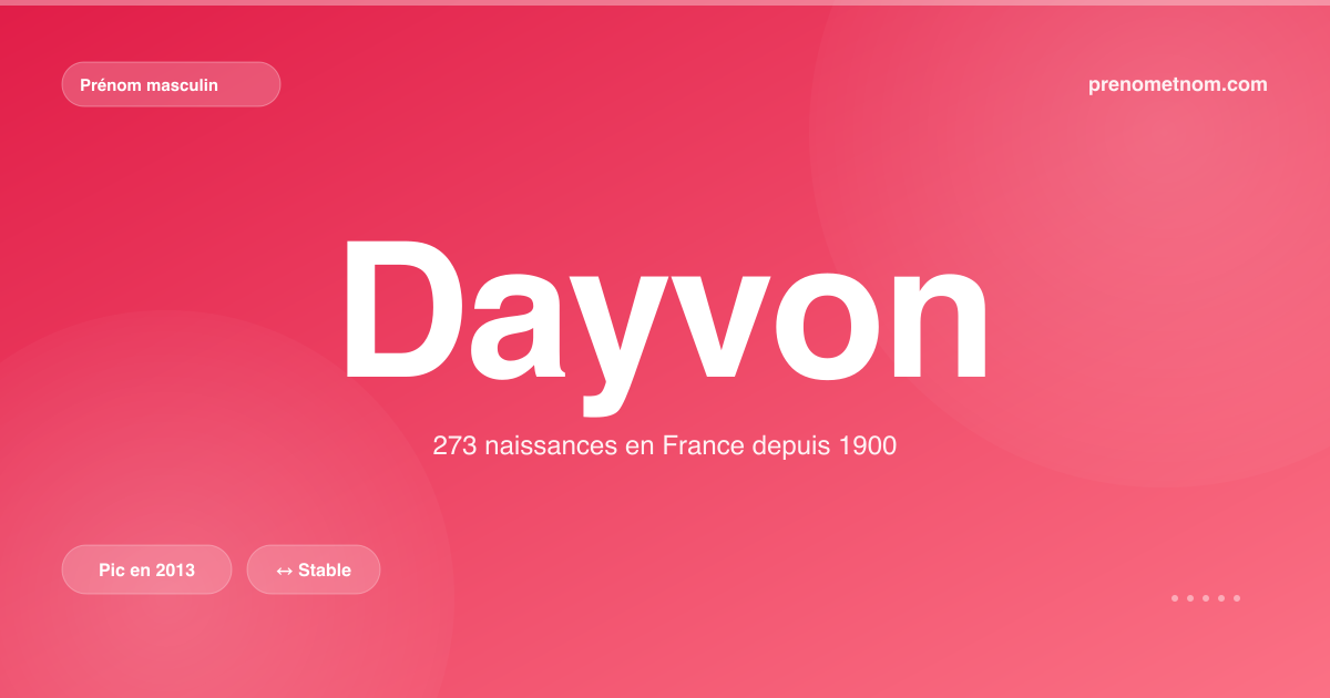 Carte visuelle du prénom Dayvon
