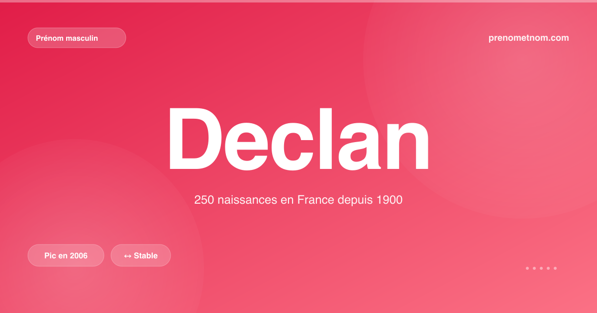 Carte visuelle du prénom Declan