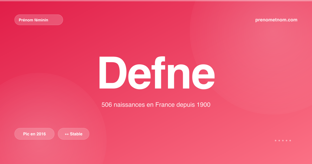 Carte visuelle du prénom Defne
