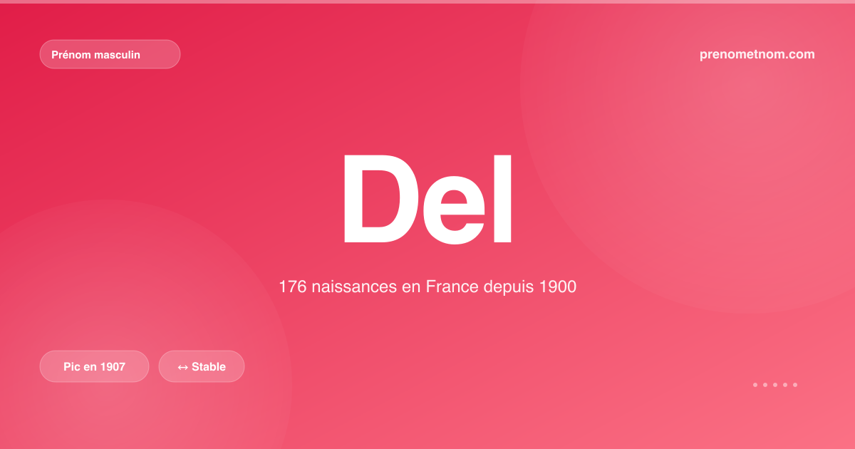 Carte visuelle du prénom Del