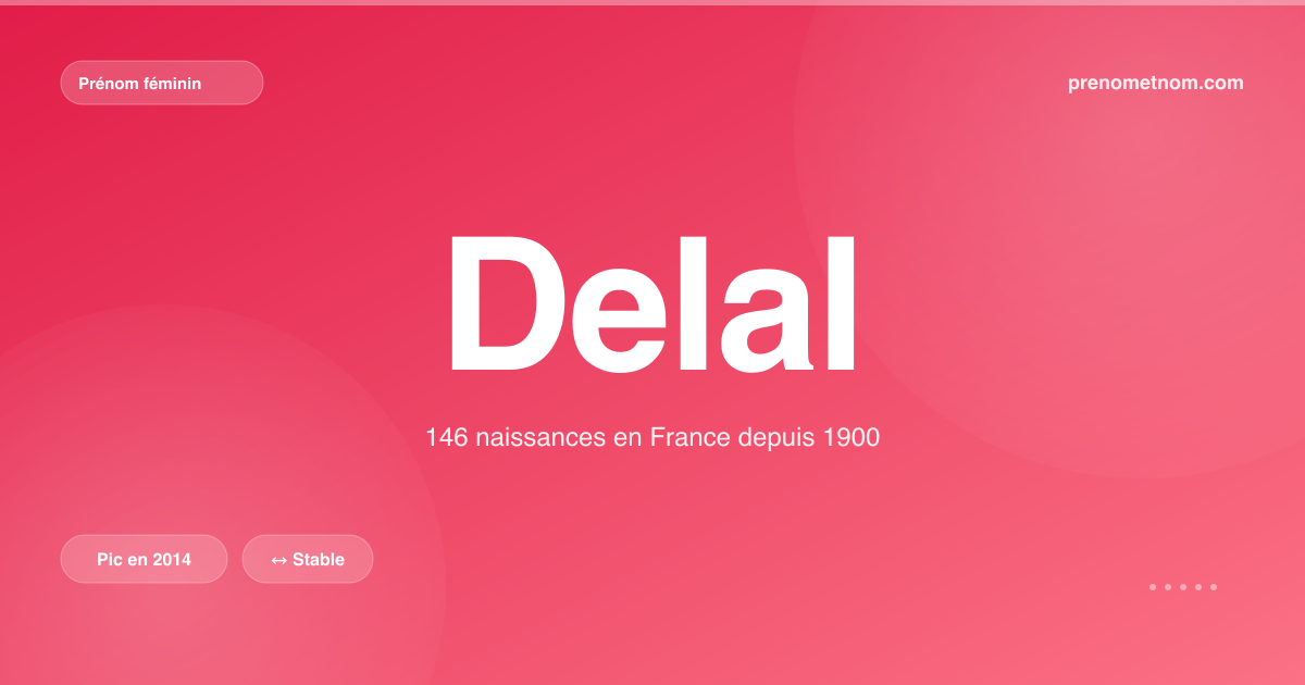 Carte visuelle du prénom Delal