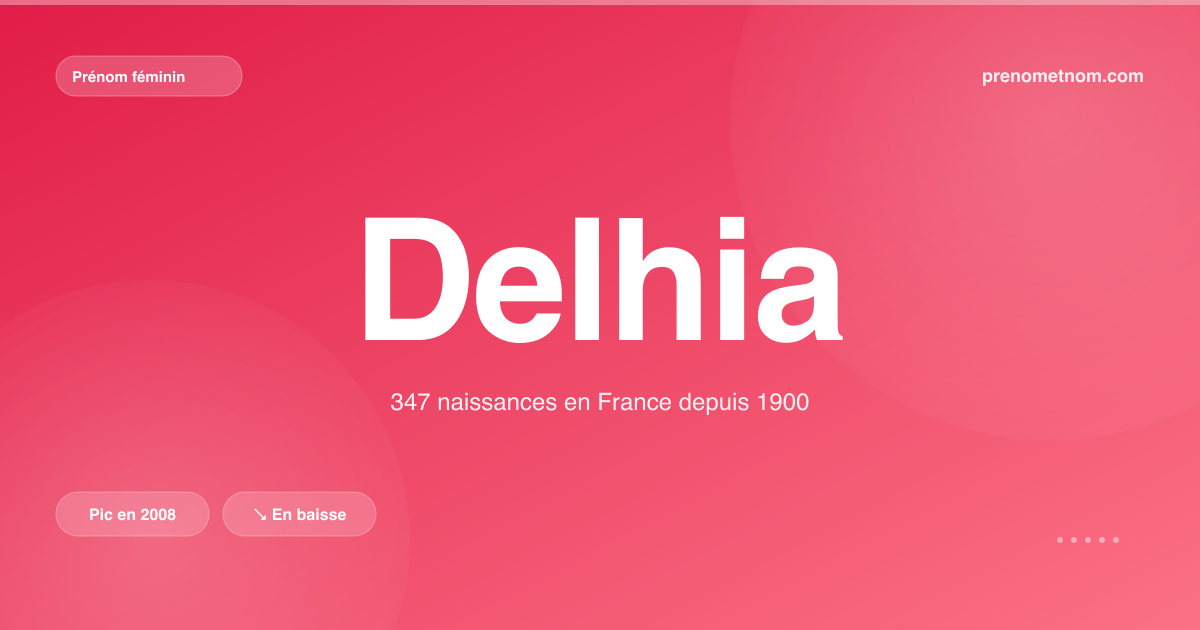 Carte visuelle du prénom Delhia